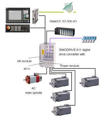 西門子運(yùn)動控制解決方案在鏜床改造中的應(yīng)用