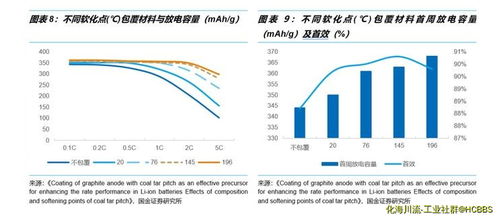 新能源鋰電負(fù)極包覆材料行業(yè)技術(shù)路線(xiàn)與發(fā)展趨勢(shì)