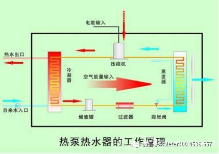 空氣能與地?zé)崮芗夹g(shù)在家禽養(yǎng)殖業(yè)的應(yīng)用分析 環(huán)保健康與節(jié)能增效的實(shí)踐路徑