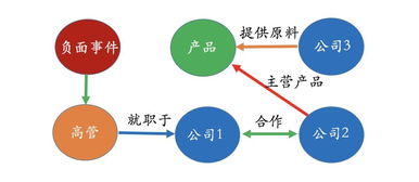知識(shí)圖譜賦能能源科技 技術(shù)原理、應(yīng)用場(chǎng)景與未來(lái)展望
