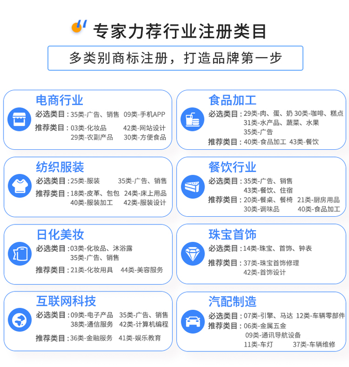商標注冊申請自己可以辦理嗎？怎么辦理呢？——互聯網銷售化妝品篇